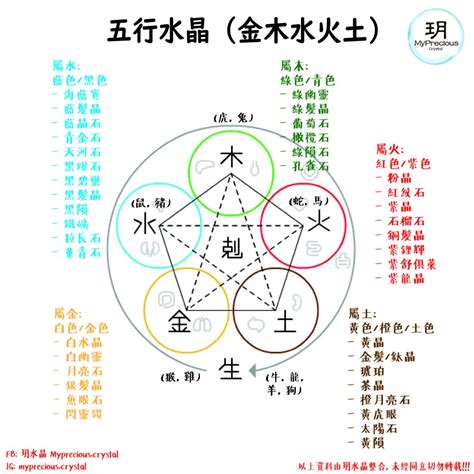 屬木 水晶|屬木的水晶指南：釋放大自然的力量，改善健康 